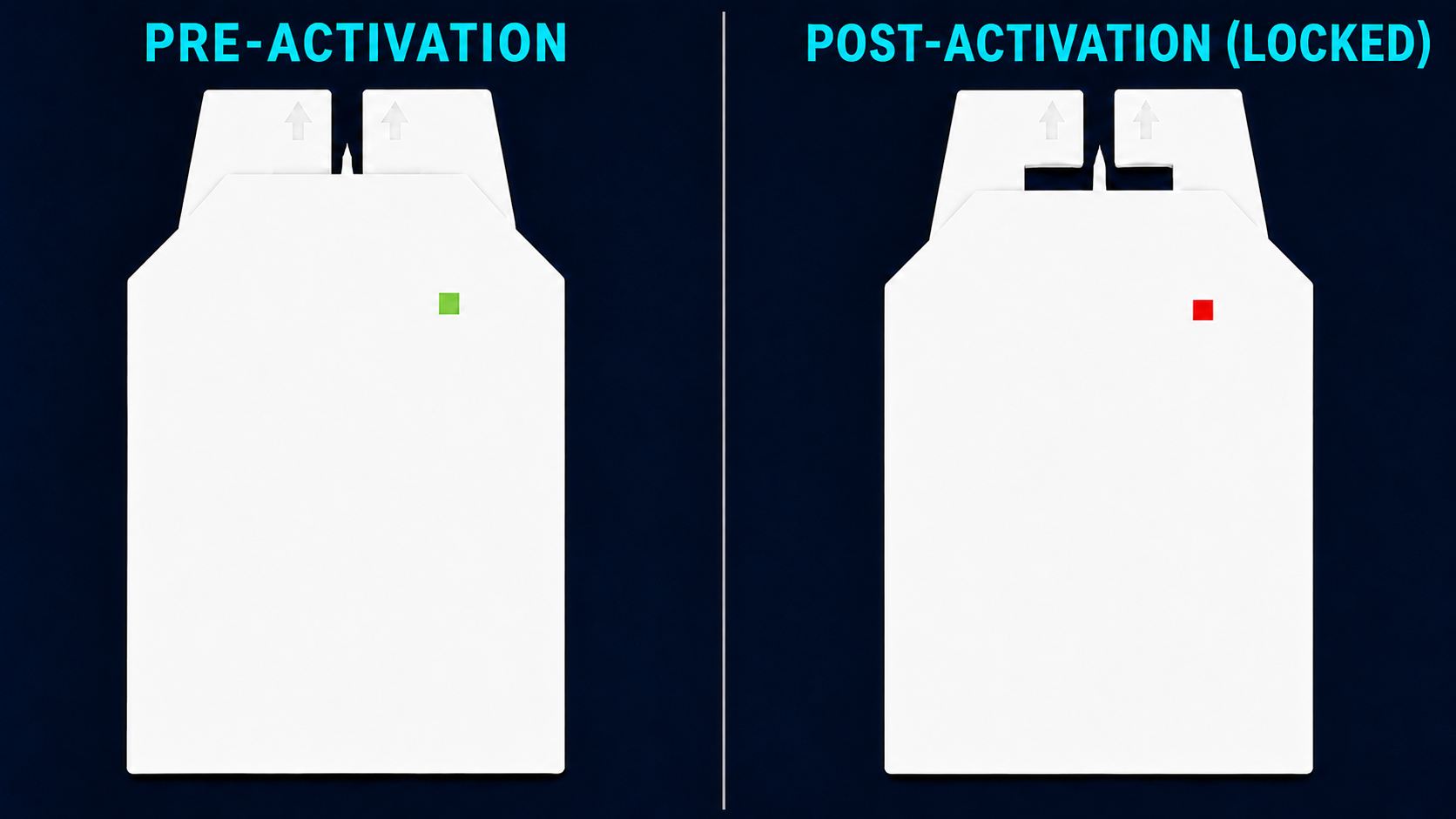 Pre-activation and post-activation needle-lockout states